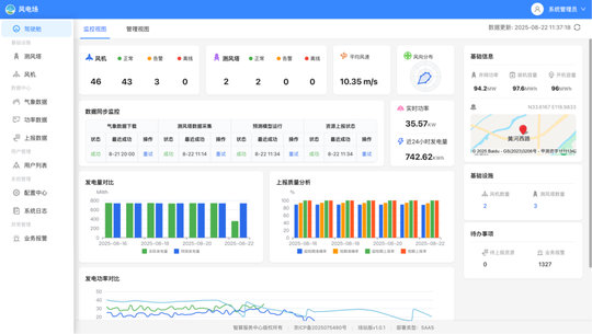 风电与光伏功率 AI 预测