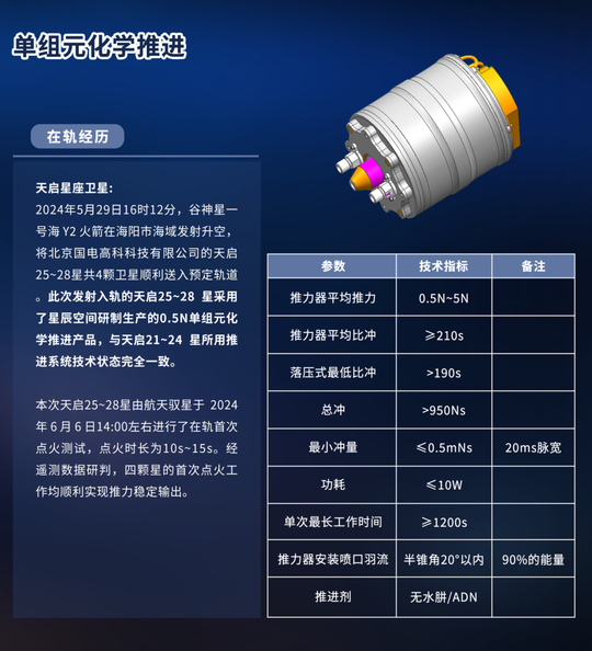 单组元化学推进