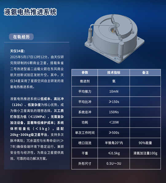 液氨电热推进系统