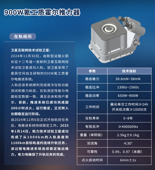 900W氪工质霍尔推力器