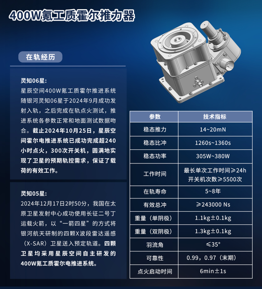 400W氪工质霍尔推力器