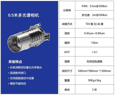 0.5米多光谱相机