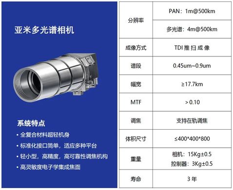 亚米多光谱相机