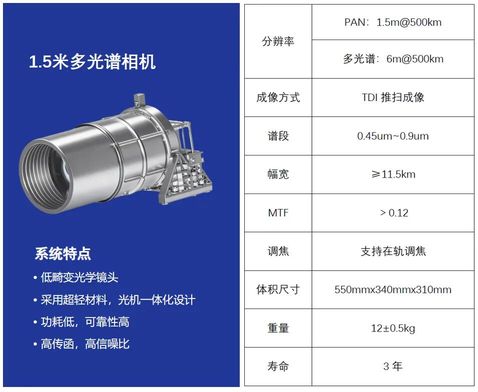 1.5米多光谱相机