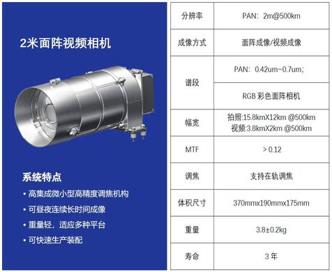 2米面阵视频相机