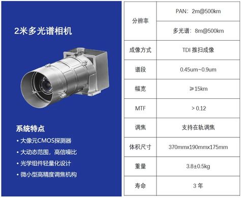 2米多光谱相机