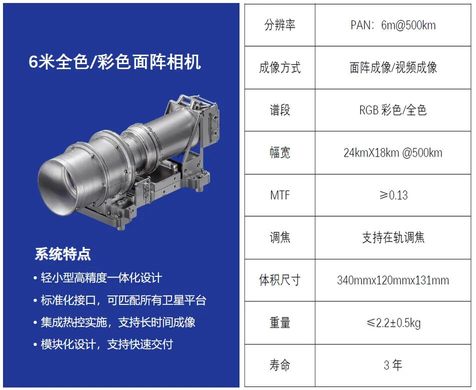 6米全色/彩色面阵相机
