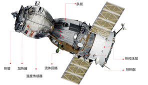 卫星热控产品