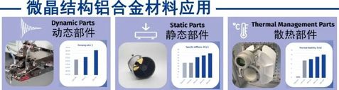 微晶结构铝合金材料应用