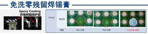 免洗零残留焊锡膏