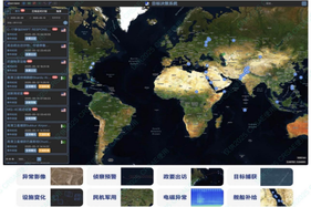 Spark全球情报发布平台