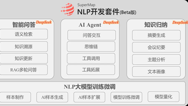 超图软件新注册《超图高保真三维GIS开发平台(Unity版)V12》等4个项目的软件著作权