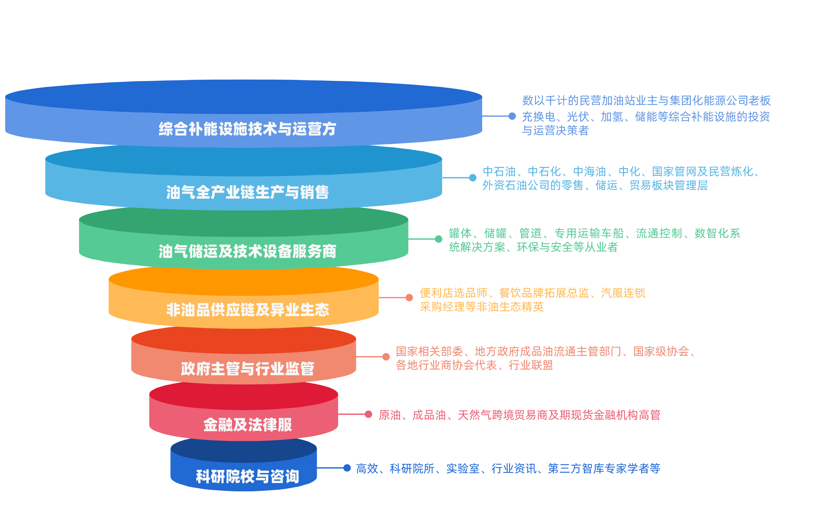 参会代表范围统计图